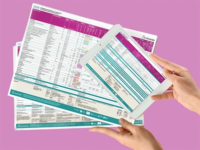 Posters erkende middelen in sierteelt en groenvoorziening, onmisbaar bij de keuze van het juiste middel