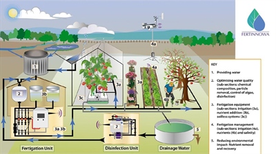 Fertigatiebijbel Fertinnowa: 125 fertigatie- en irrigatietoepassingen in de tuinbouw