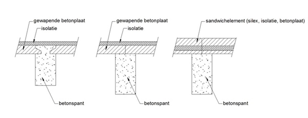 betonnen-draagstructuur-doorsnede.jpg