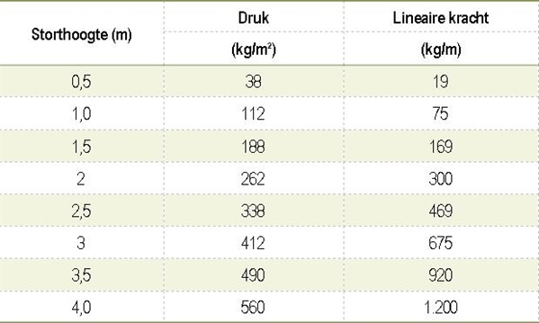 drukvastheid-tabel.jpg