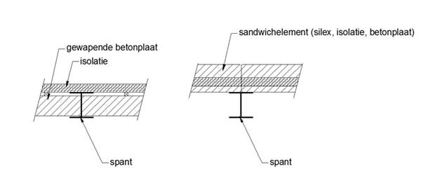 metalen-draagstructuur-doorsnede.jpg